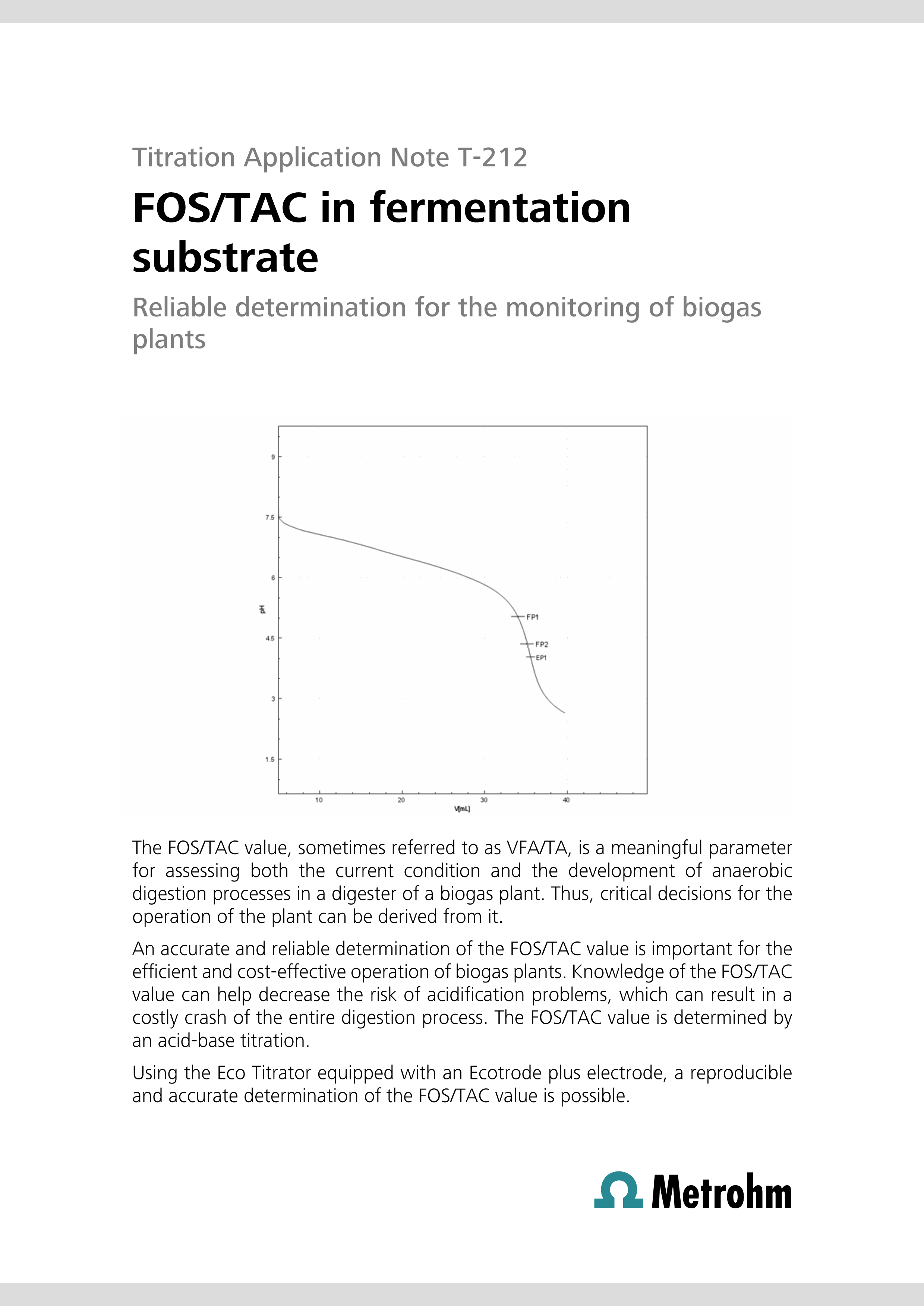 Courbe de titration Biogaz